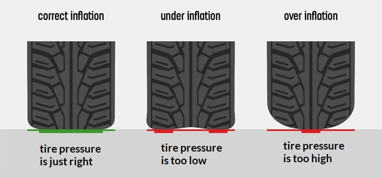 proper tire psi