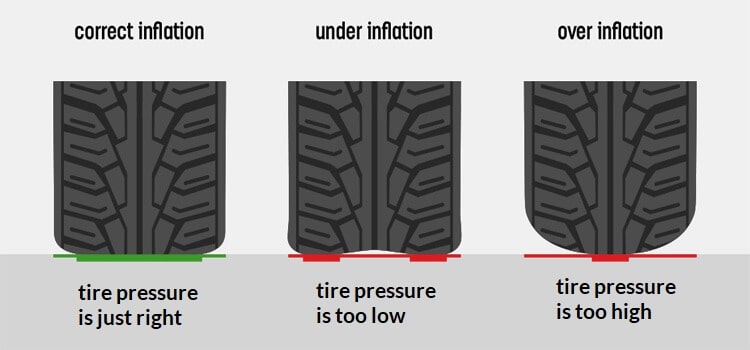 tire psi winter