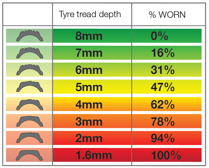 PSI Tire Pressure PSITirePressure
